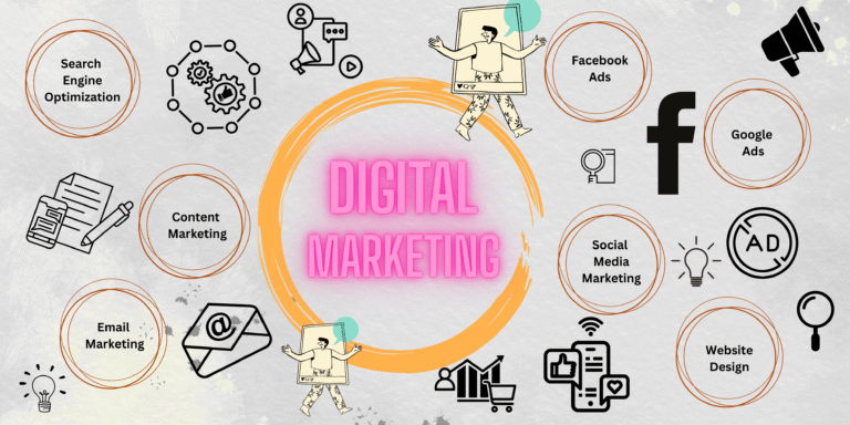 Marketing